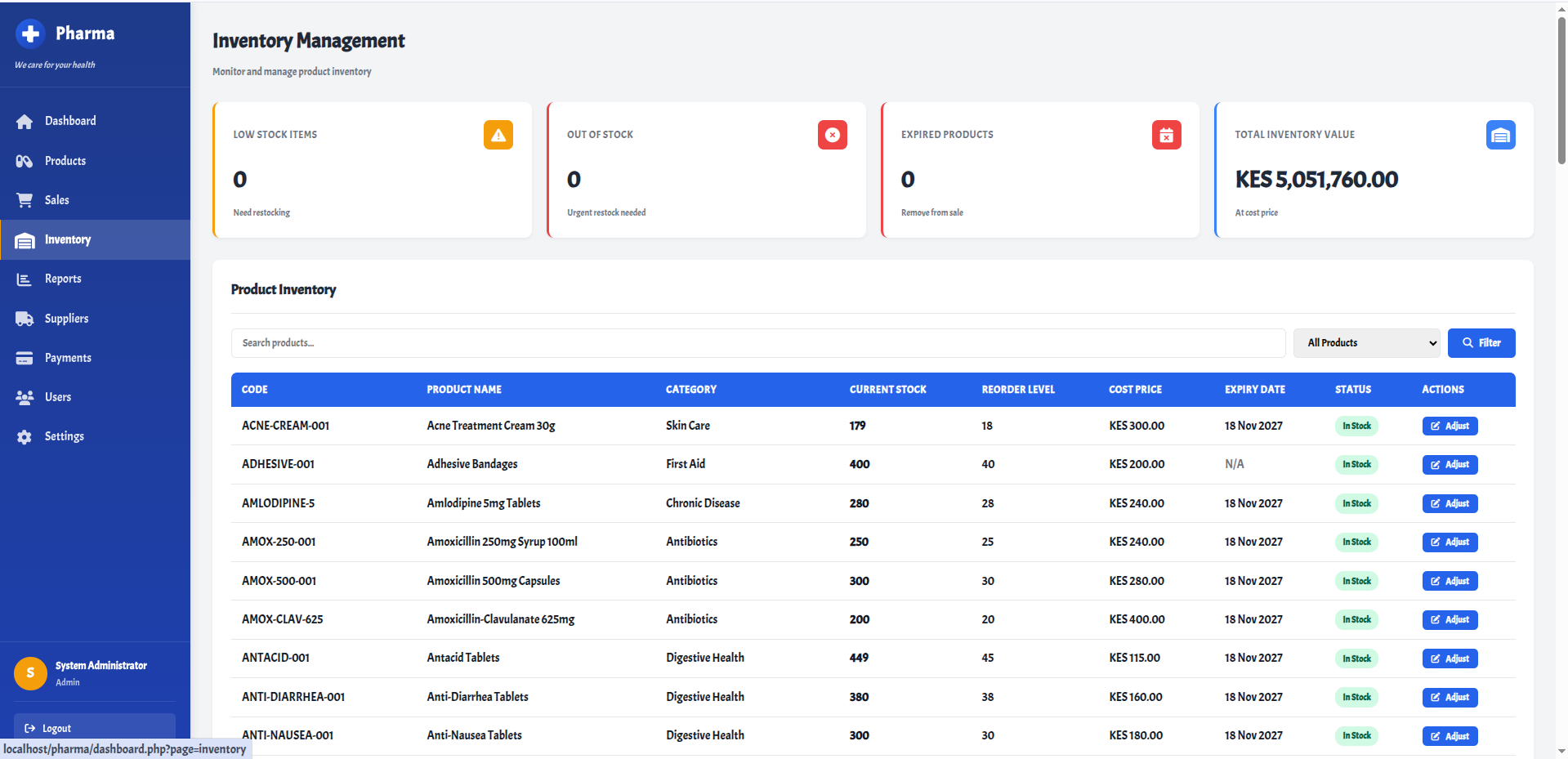 Inventory Management